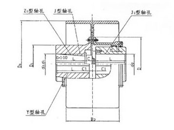 NGCLZ型带制动轮接中间轴鼓形齿式联轴器