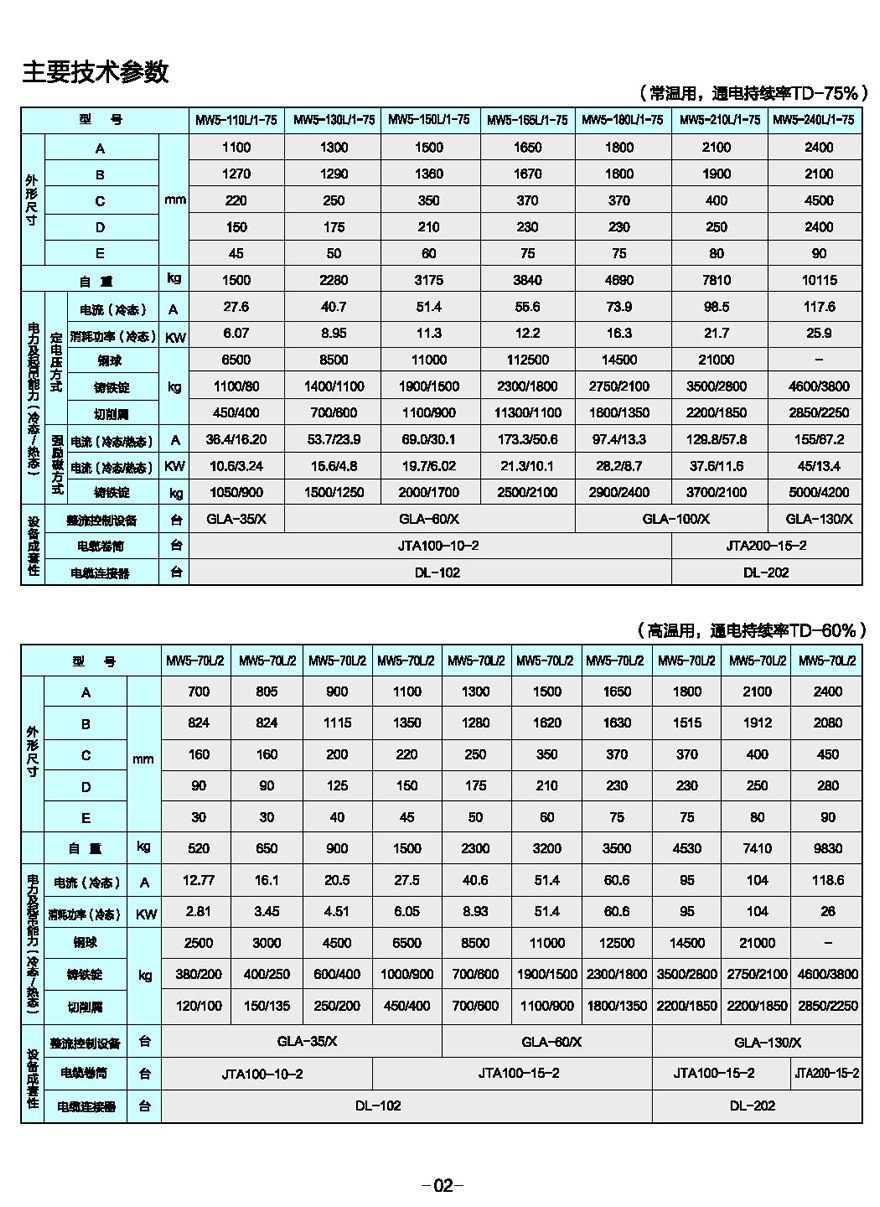 MW5标准系列吊运废钢起重电磁铁(二)
