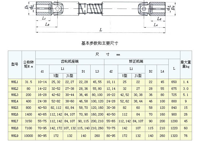 WHL滑块型万向联轴器