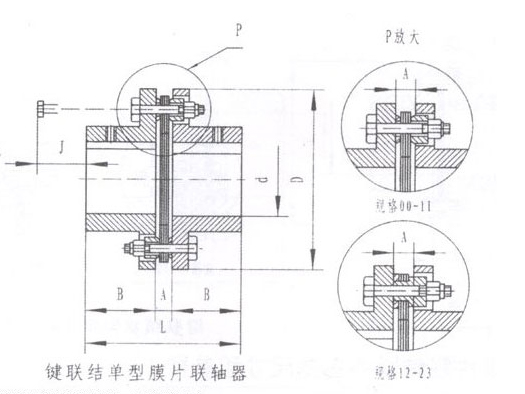 DJM型弹性膜片联轴器