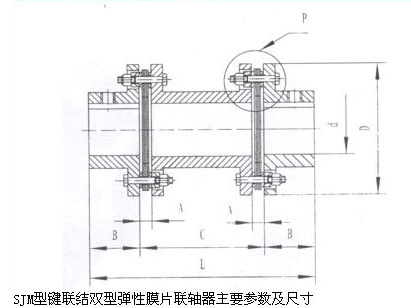 SJM型弹性膜片联轴器