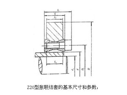 Z20型胀紧联接套