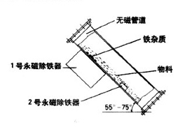 CTGD电磁皮带轮系列