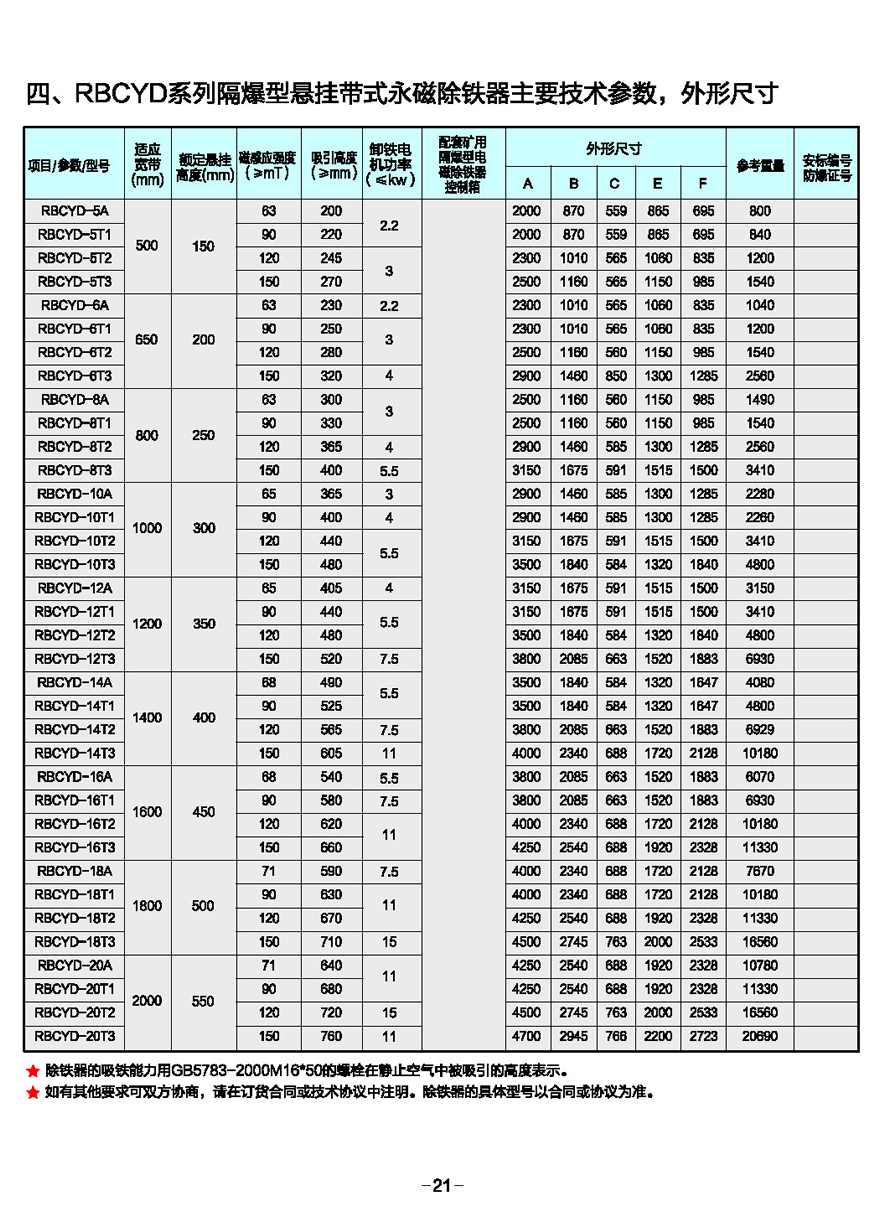 JTY系列金属探测仪