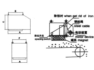 RCBY板式永磁铁器系列
