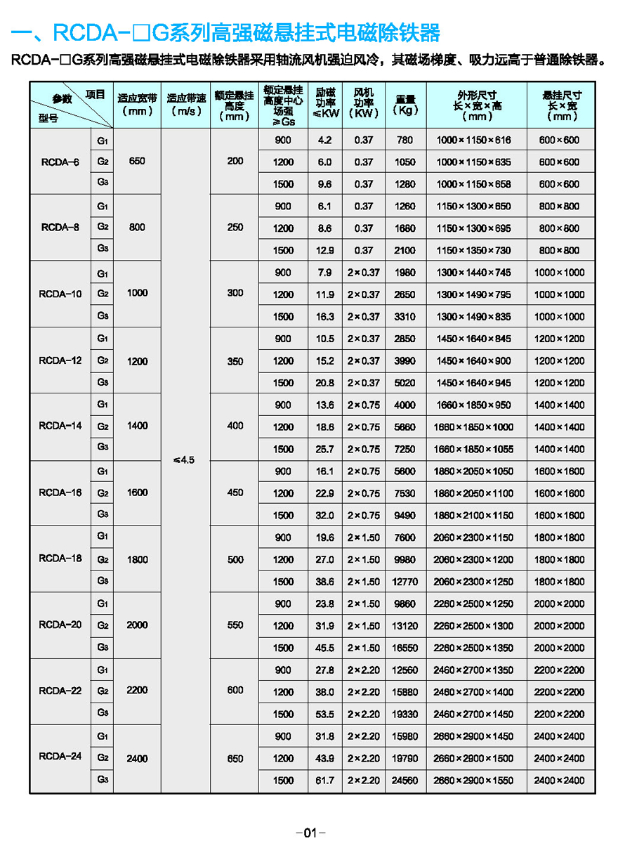 RCDA-□G系列高强磁悬挂式电磁除铁器
