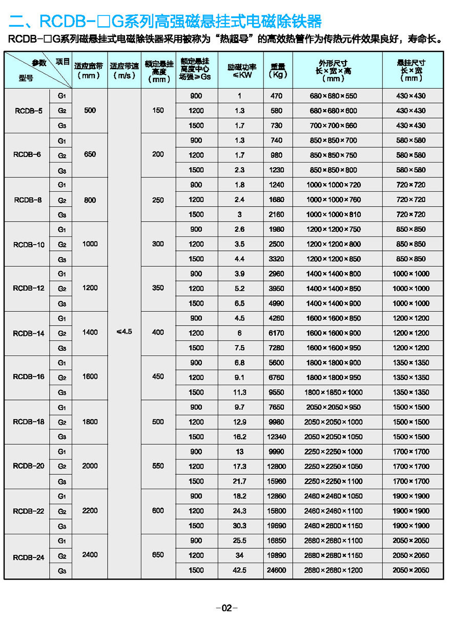 RCDB-□G系列高强磁悬挂式电磁除铁器