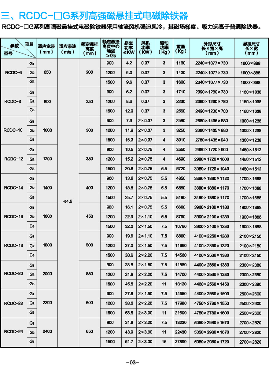 RCDC-□G系列高强磁悬挂式电磁除铁器
