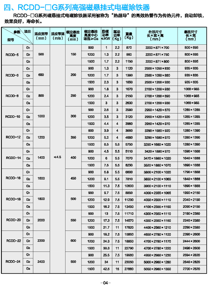 RCDD-□G系列高强磁悬挂式电磁除铁器