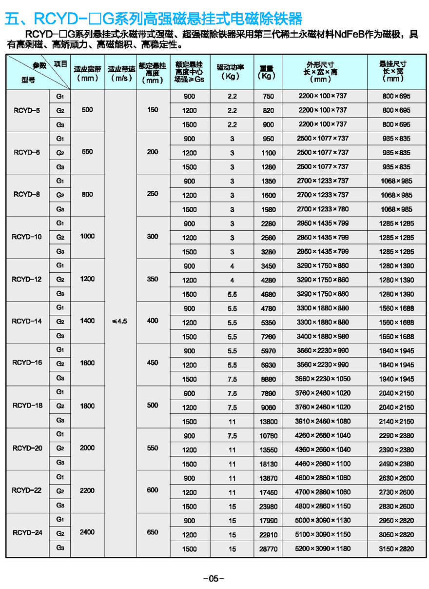 RCYD-□G系列高强磁悬挂式永磁除铁器