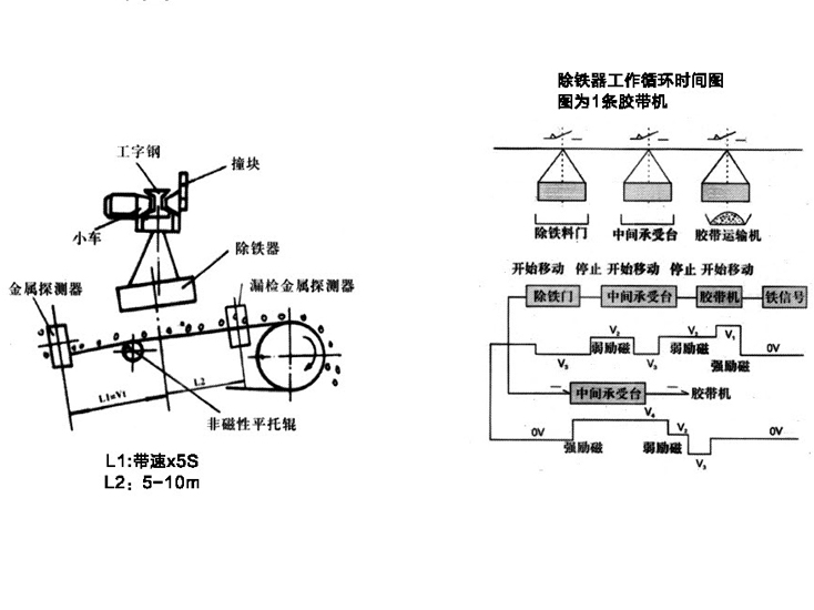 管道式永磁自动除铁器